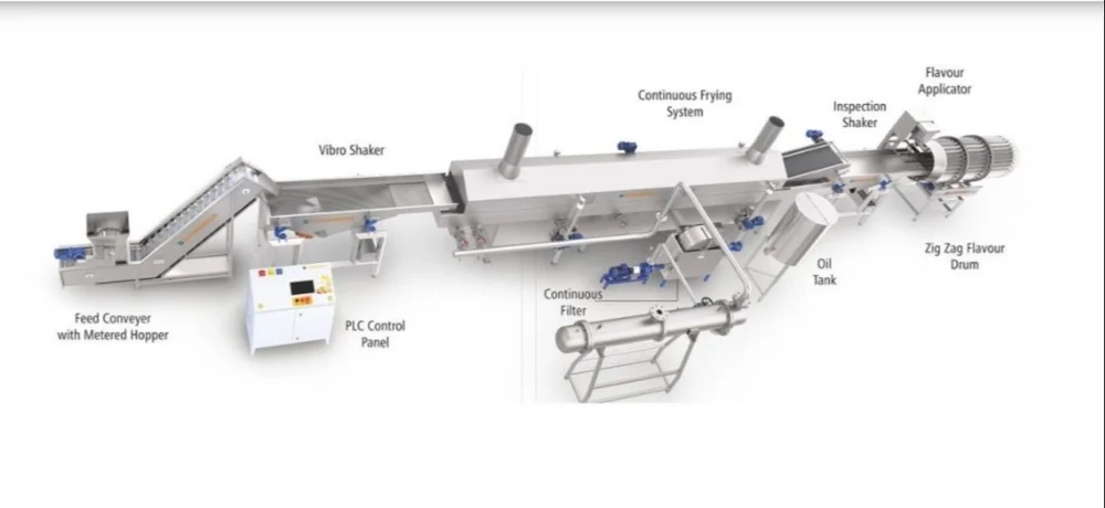 Fully Automatic Potato Chips Plant