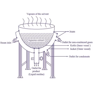 Steam Jacketed Kettle